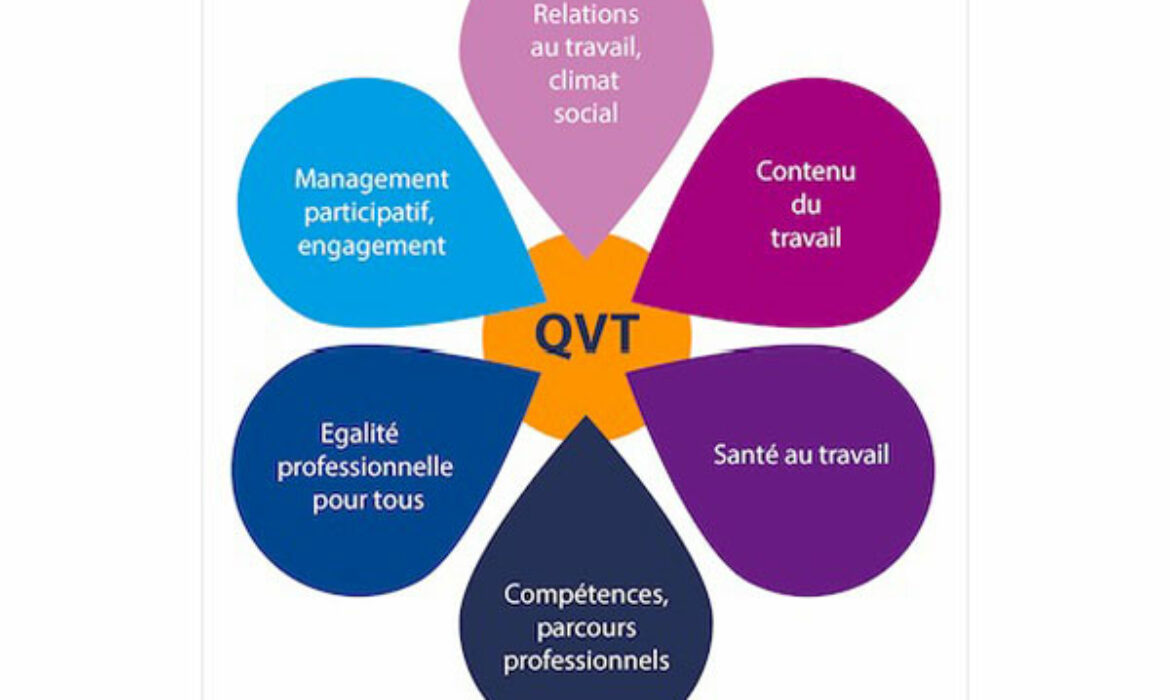 QVT :  Comment mettre en œuvre une qualité de vie au travail au sein de l’entreprise ?